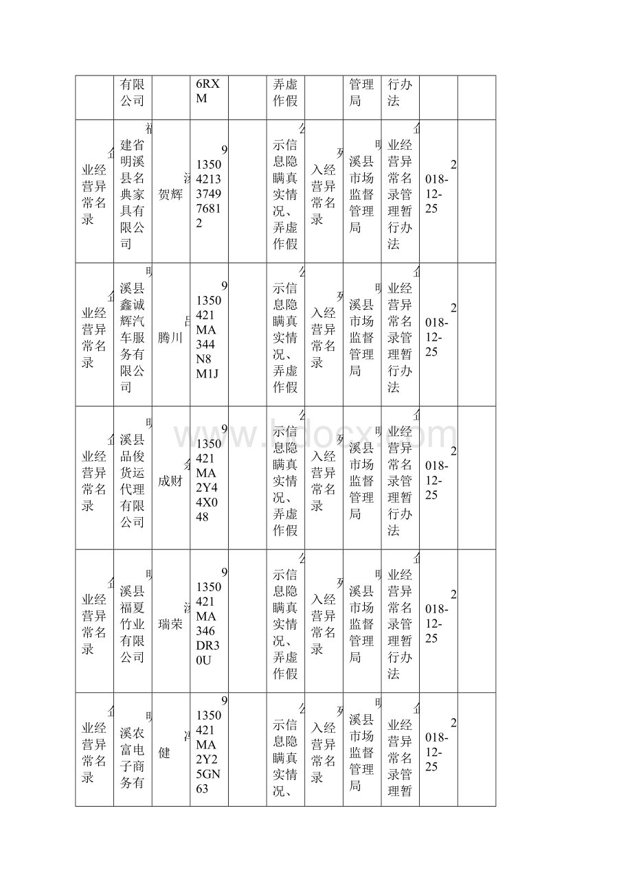 城信用指标数据反馈表Word文档格式.docx_第2页