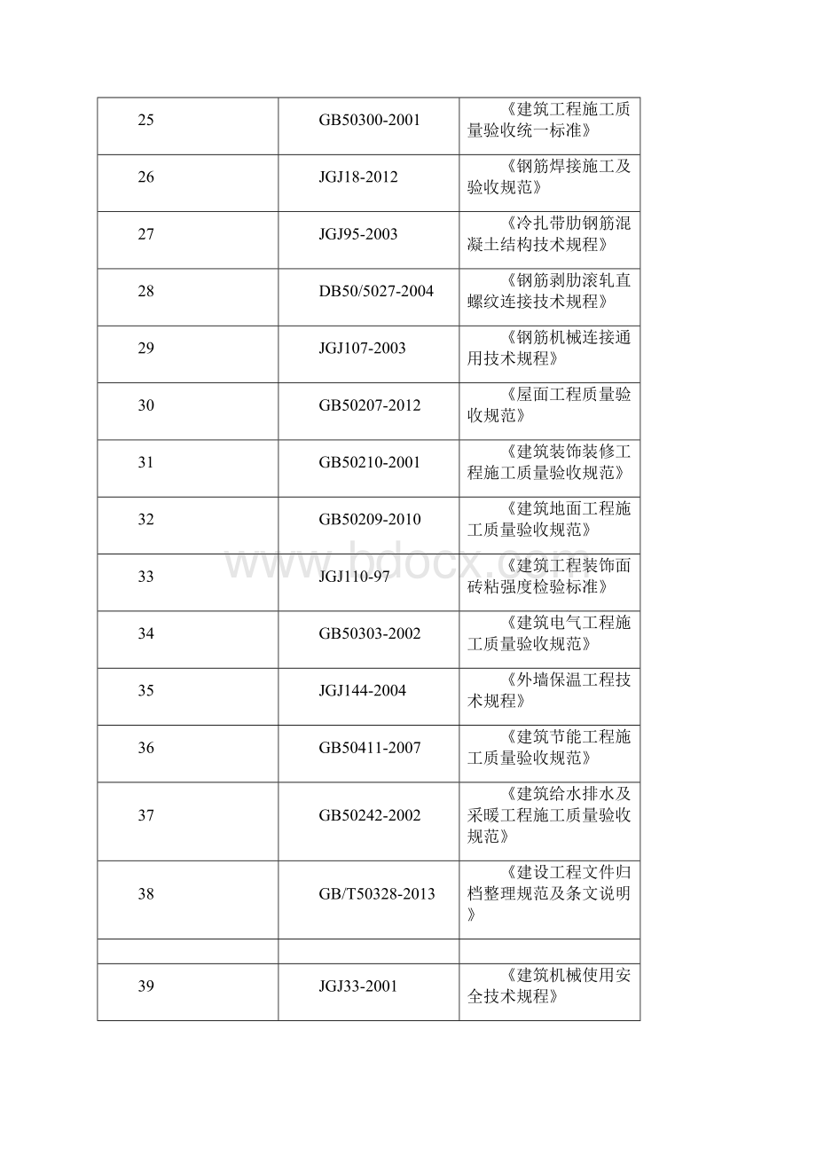 质量标准化专项施工方案1.docx_第3页