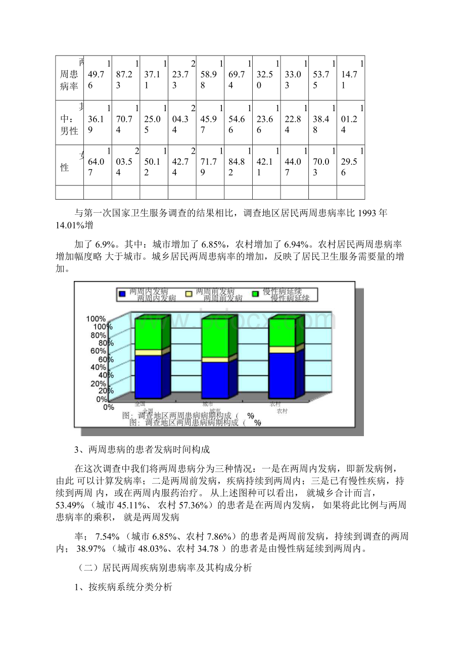 两周患病率及疾病严重程度分析Word下载.docx_第3页