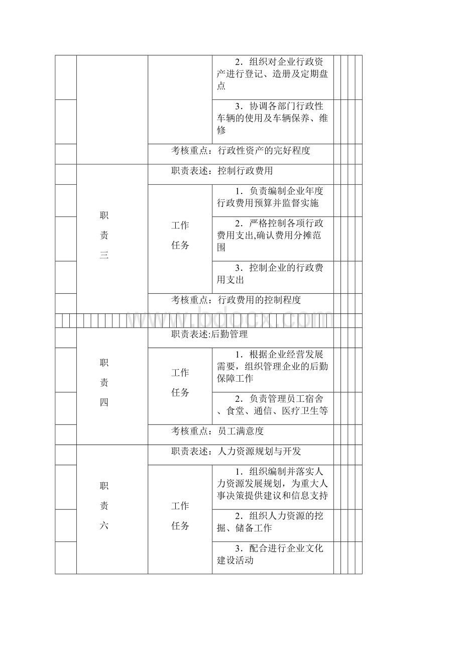 行政部岗位职责说明书.docx_第3页