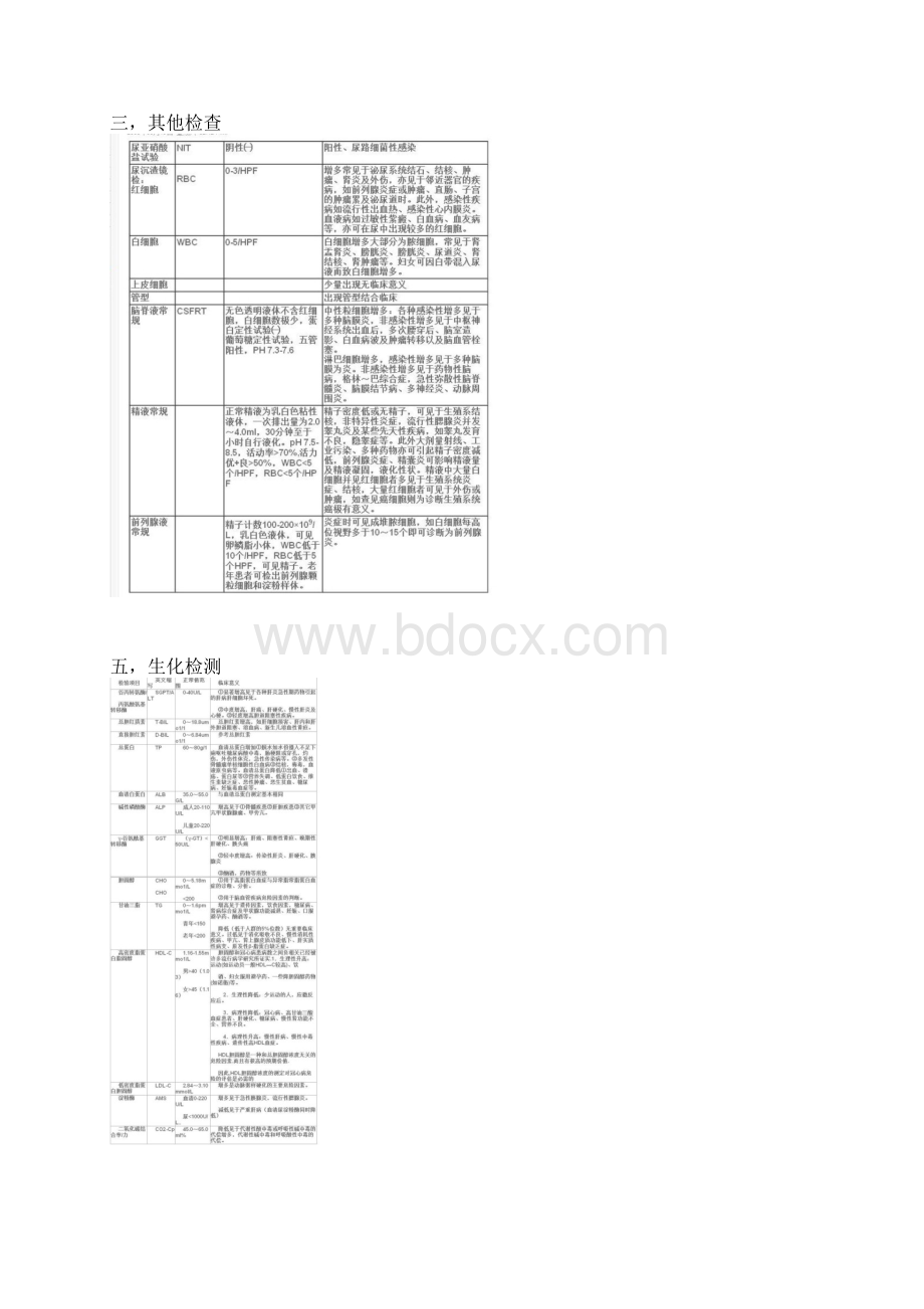 医学英文简写Word格式.docx_第3页