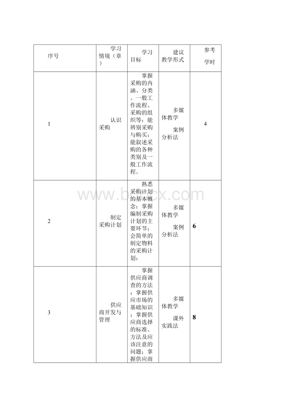 采购管理课标.docx_第2页