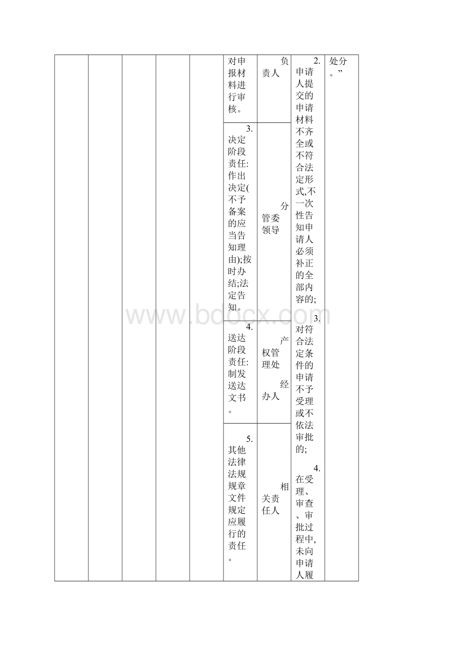 省 国 资 委 责 任 清 单江西省国有资产监督管理委.docx_第2页