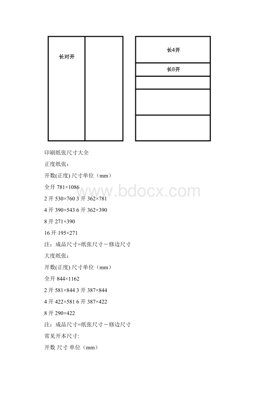 正度纸张开数表.docx_第3页