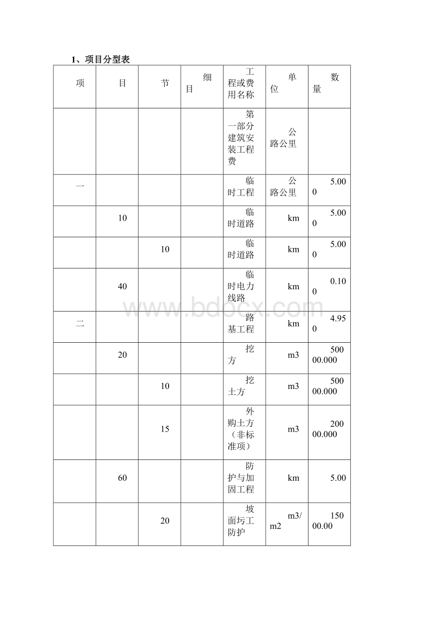 纵横公路工程造价软件应用实战培训精选Word格式文档下载.docx_第3页