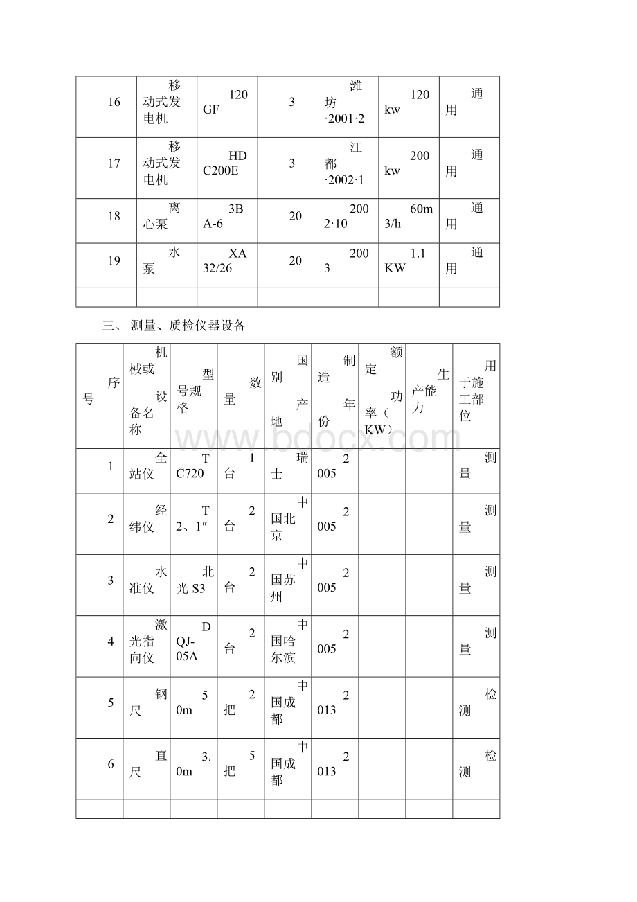 基础挖槽施工方案综述.docx_第3页