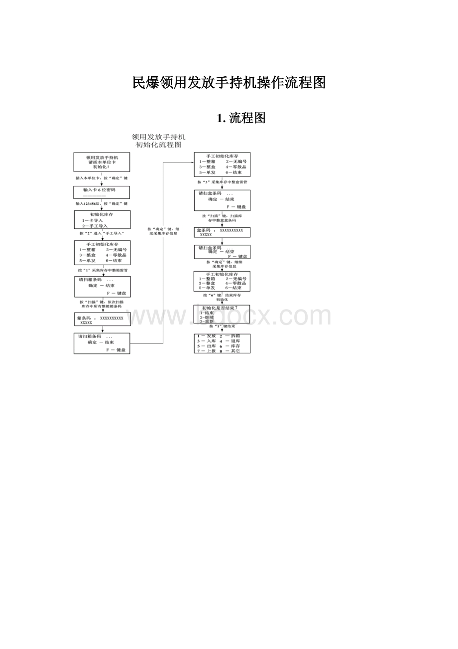 民爆领用发放手持机操作流程图.docx_第1页