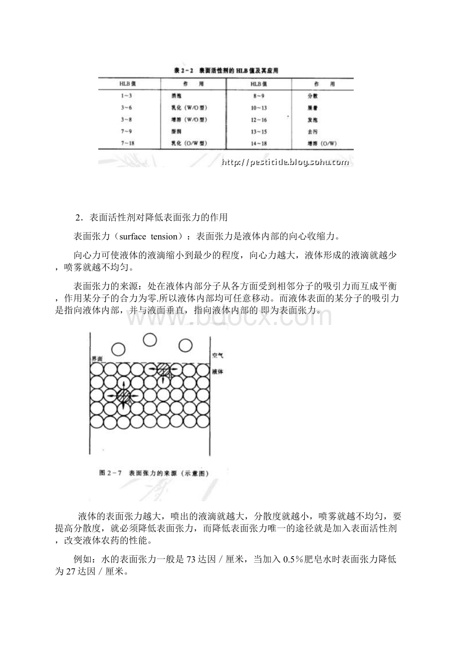 表面活性剂的种类与剂型中的应用原理Word文档格式.docx_第3页