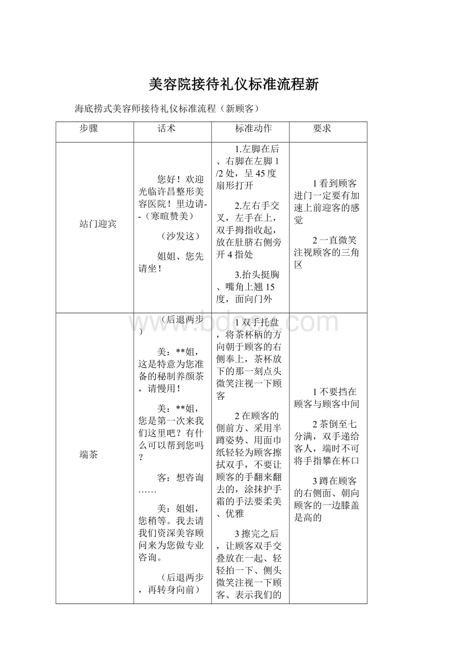 美容院接待礼仪标准流程新.docx