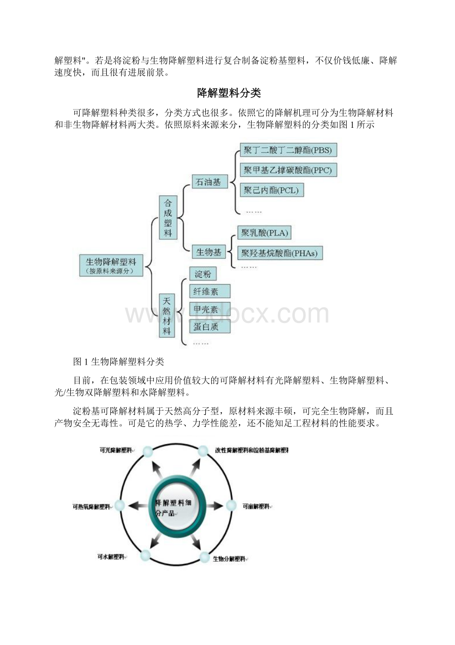 可降解塑料分析论文.docx_第2页