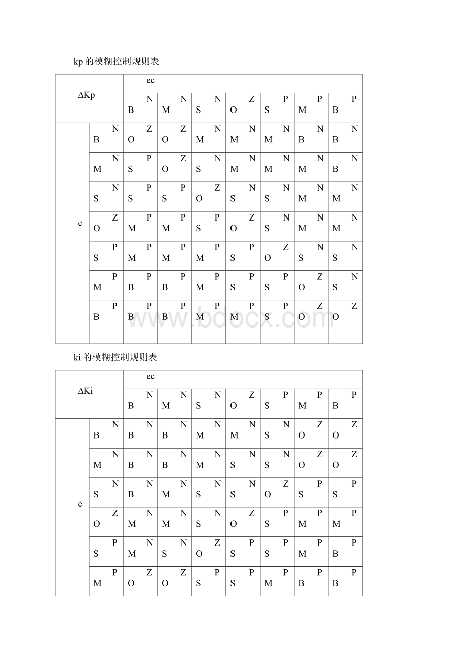 5大学本科方案设计书基于matlab的智能PID控制器的方案设计书与仿真Word文档下载推荐.docx_第3页