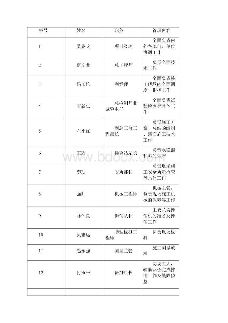 水泥稳定碎石底基层施工方案.docx_第3页