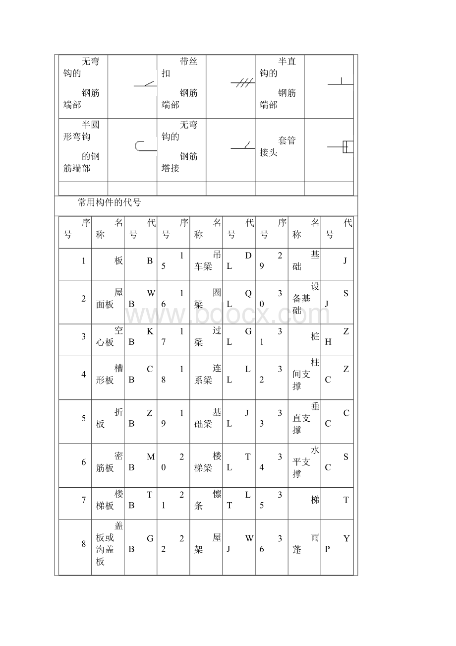 工程中常见钢筋图钢筋符号大全Word格式文档下载.docx_第3页