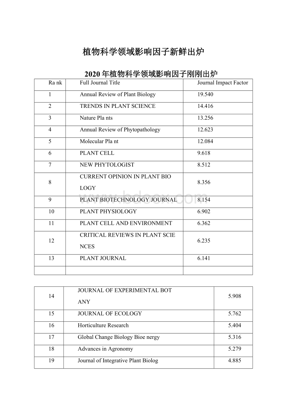 植物科学领域影响因子新鲜出炉Word文档下载推荐.docx_第1页