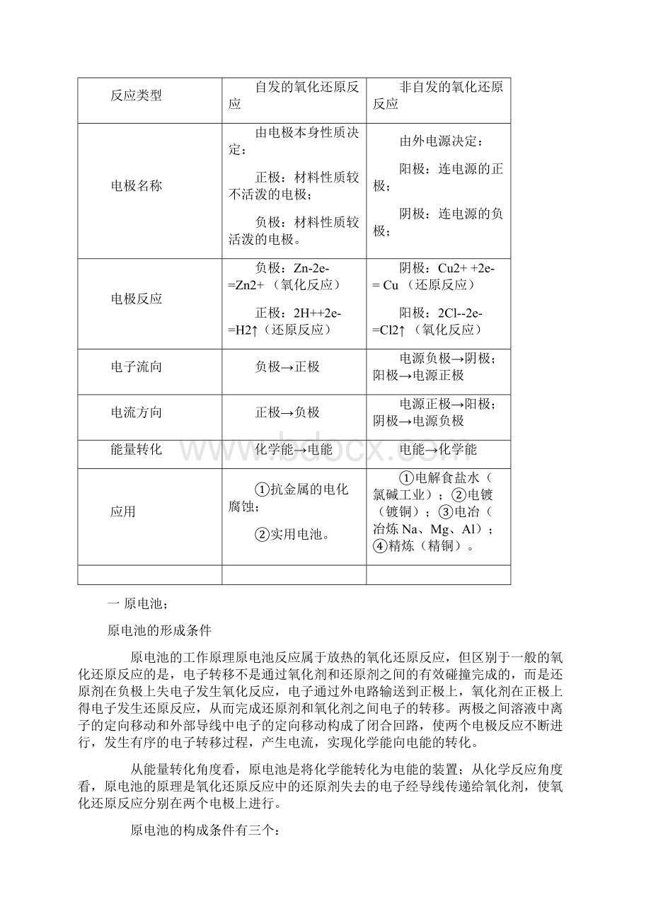 高中化学知识点原电池和电解池精品名师资料Word格式.docx_第2页