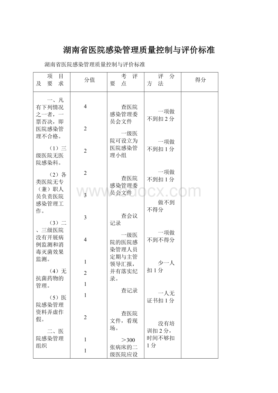 湖南省医院感染管理质量控制与评价标准Word格式.docx