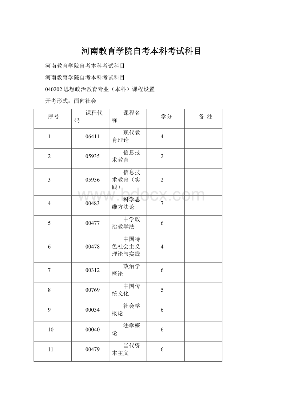 河南教育学院自考本科考试科目Word格式.docx