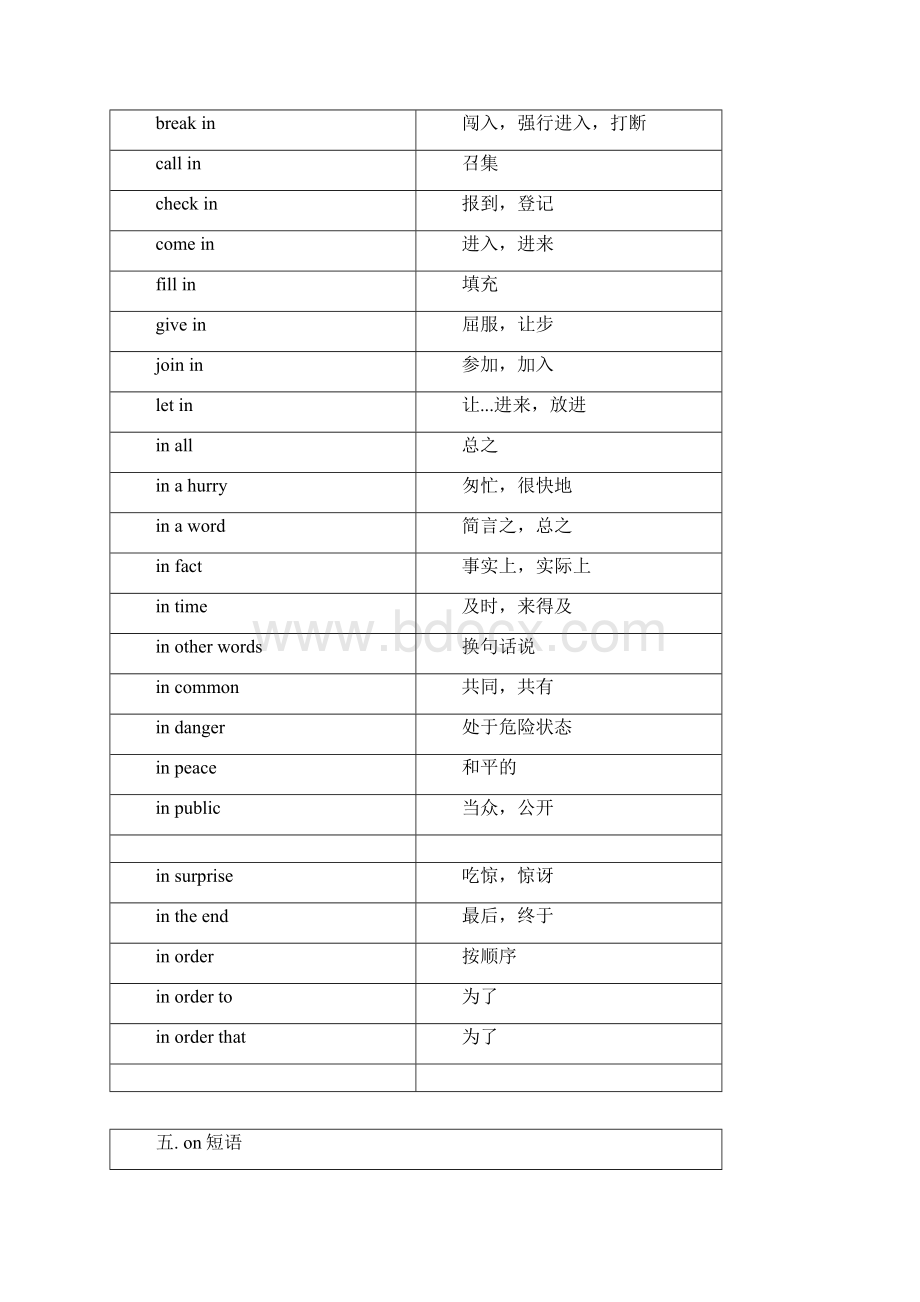 中考英语必背的分类短语初一初二初三必看文档格式.docx_第3页