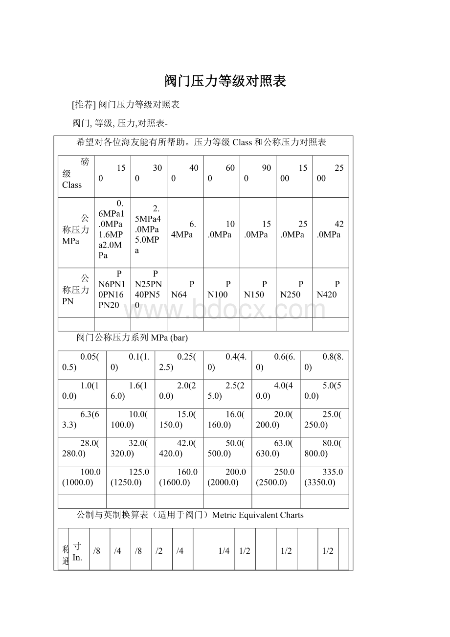 阀门压力等级对照表Word文档格式.docx_第1页