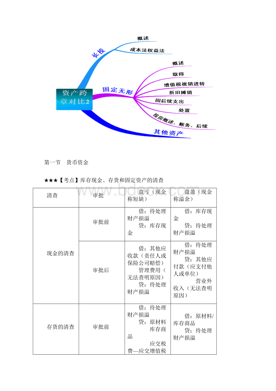 初级经济法概况Word格式文档下载.docx_第2页