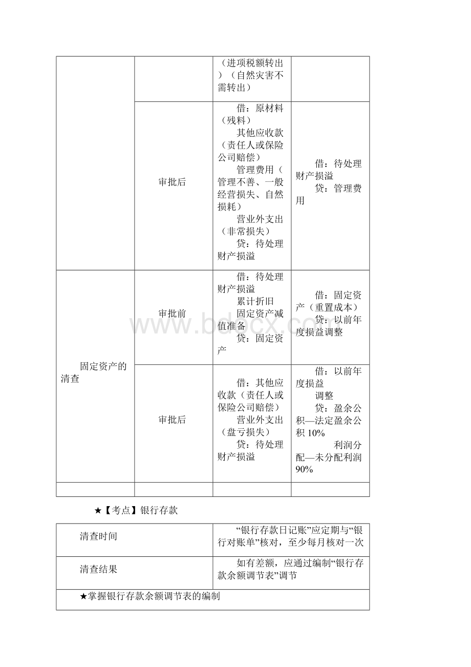 初级经济法概况Word格式文档下载.docx_第3页