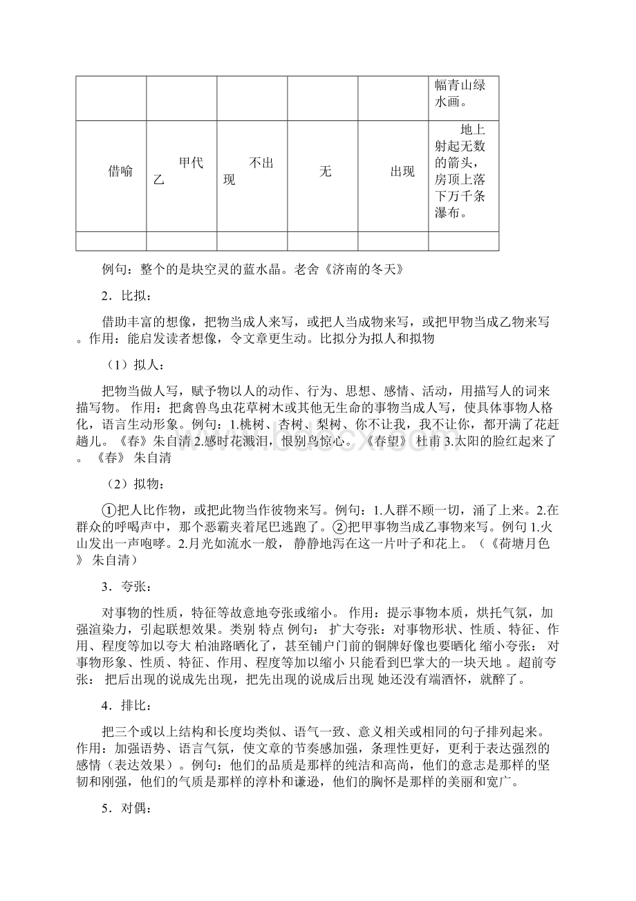 常用的修辞手法.docx_第2页