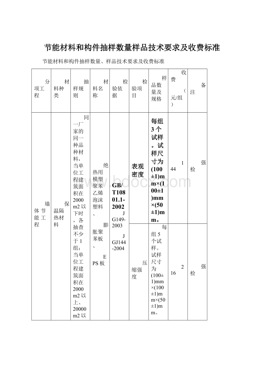 节能材料和构件抽样数量样品技术要求及收费标准.docx_第1页