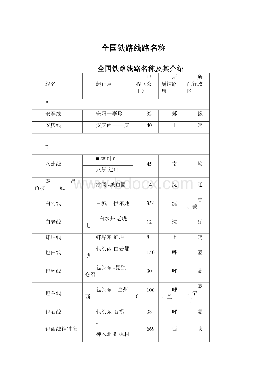 全国铁路线路名称.docx