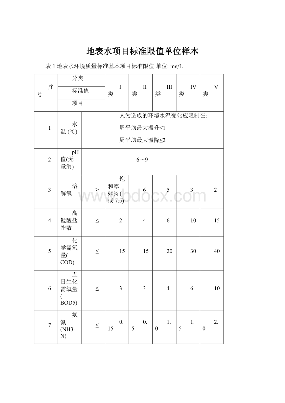 地表水项目标准限值单位样本Word格式文档下载.docx