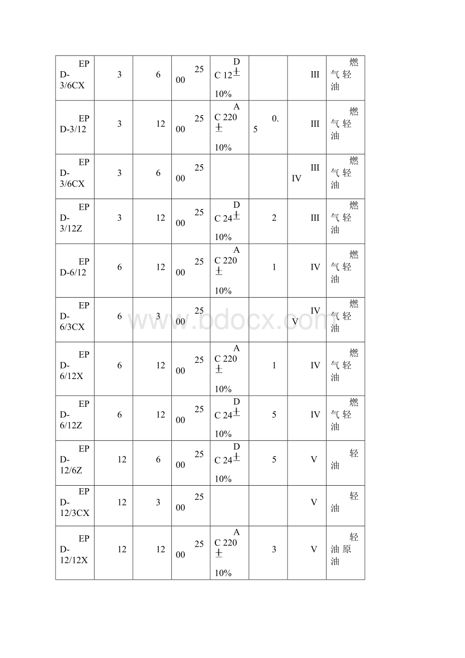 高能点火器最详细的资料不看会后悔哦.docx_第2页