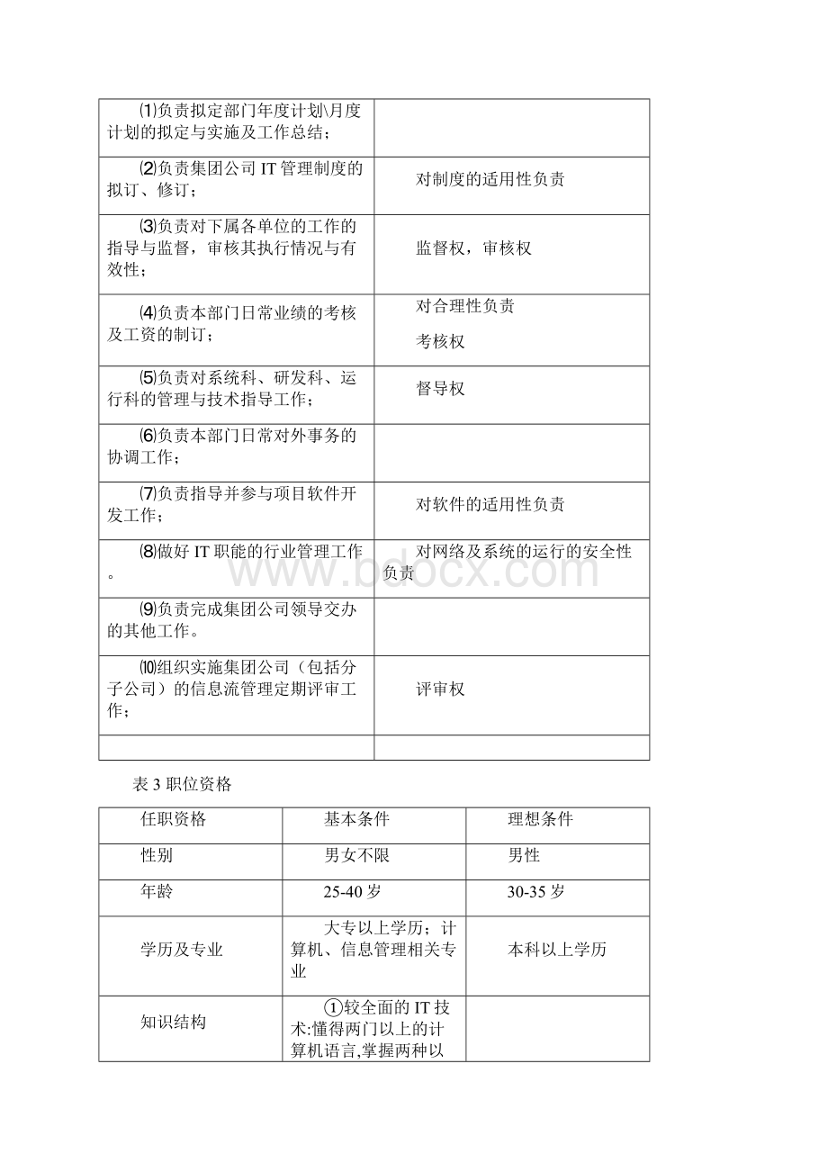 老乡鸡集团IT部职位说明书Word文档下载推荐.docx_第2页