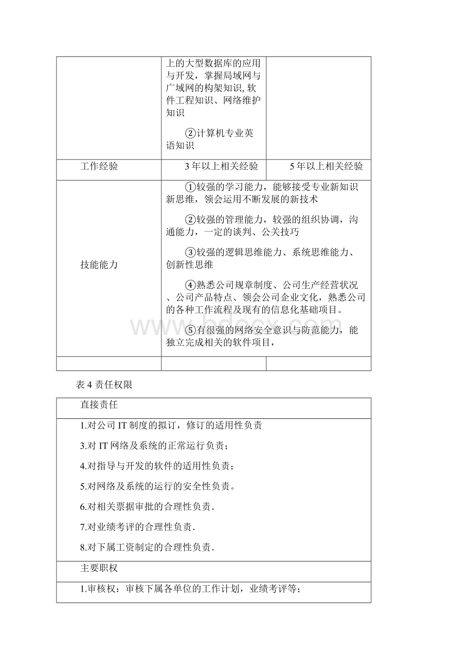 老乡鸡集团IT部职位说明书Word文档下载推荐.docx_第3页