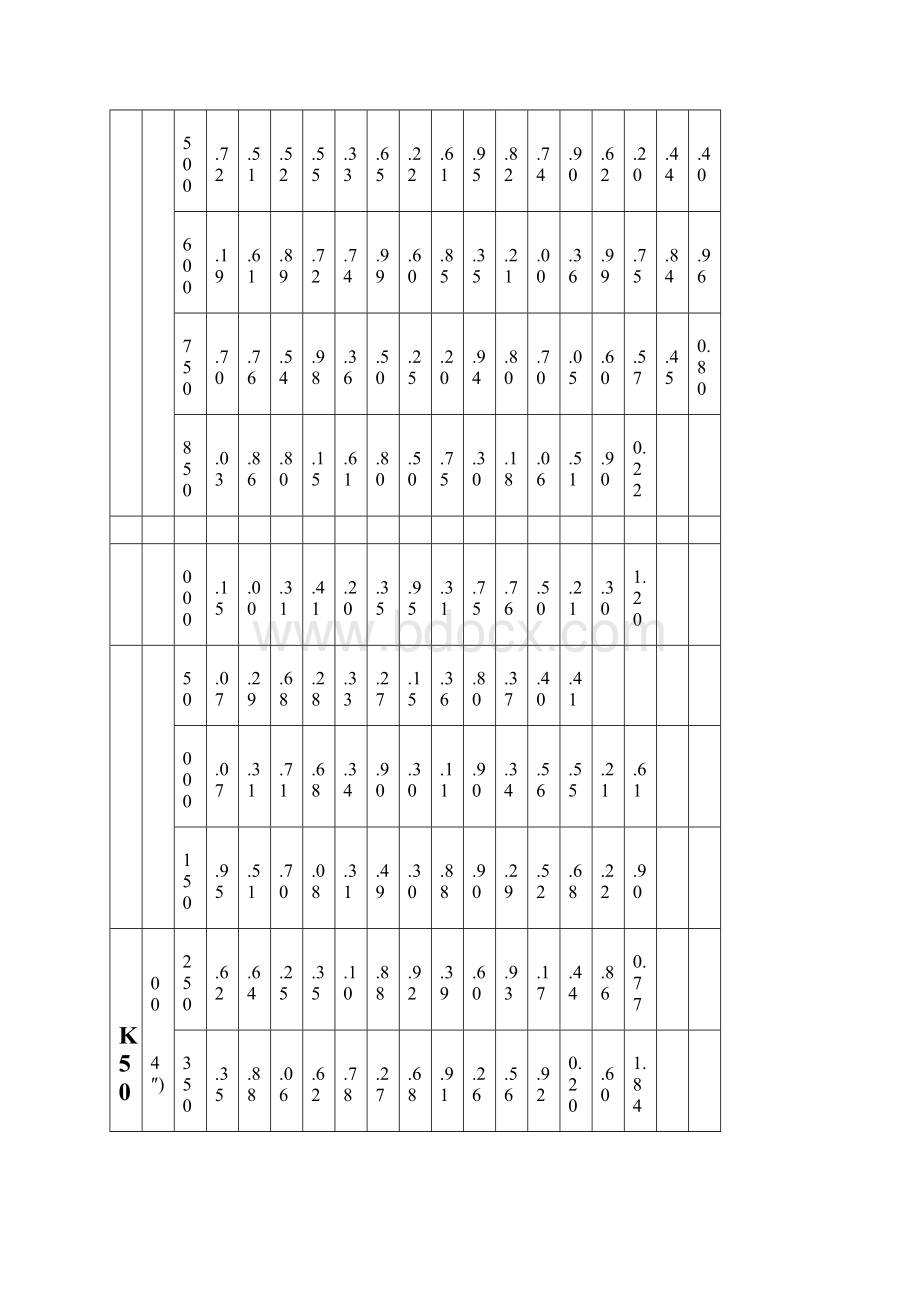 BK风机参数.docx_第2页