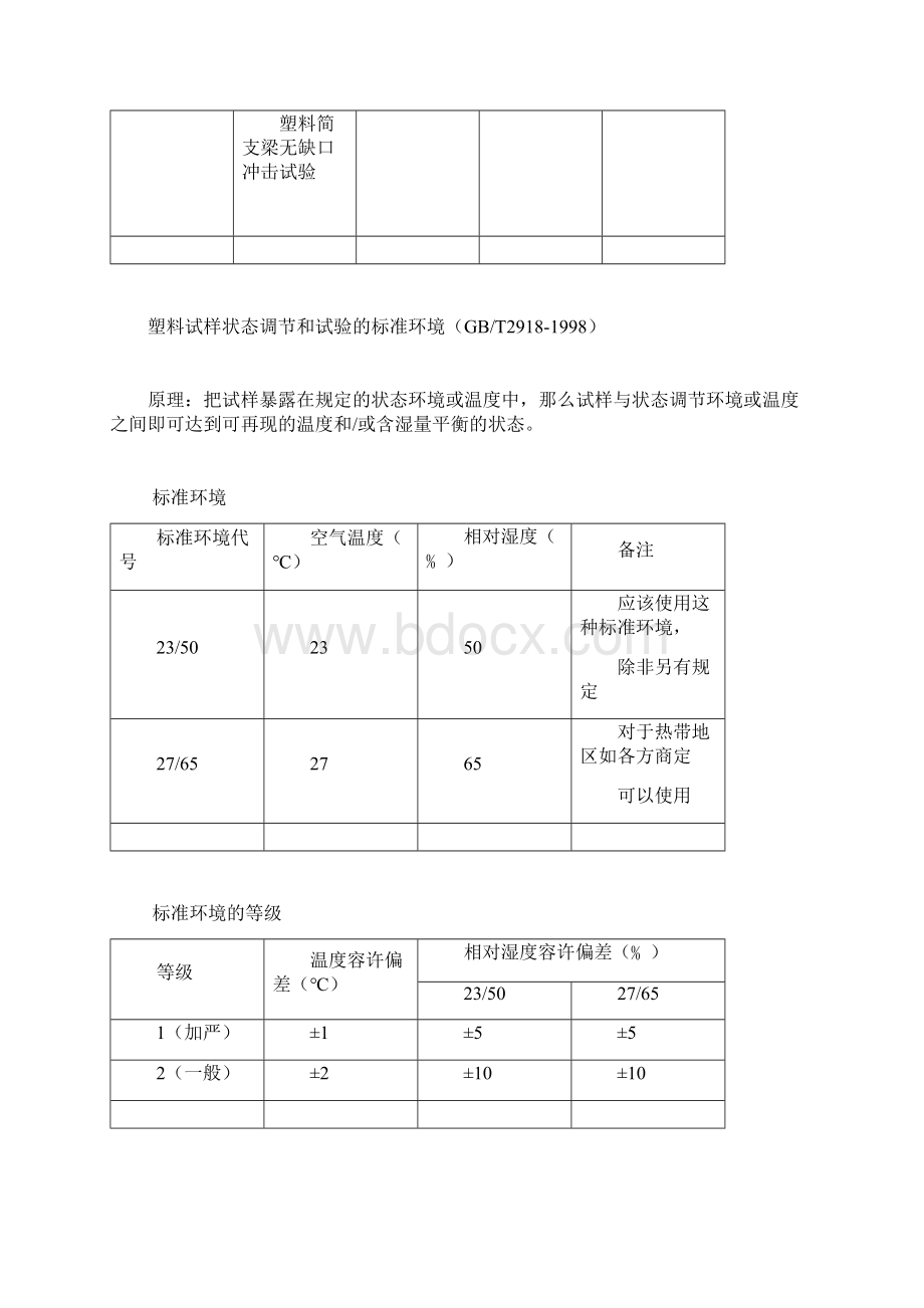 塑料材料测试国标大全.docx_第3页