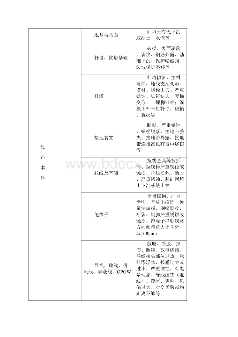 35kV220kV架空送电线路维护管理方案.docx_第3页