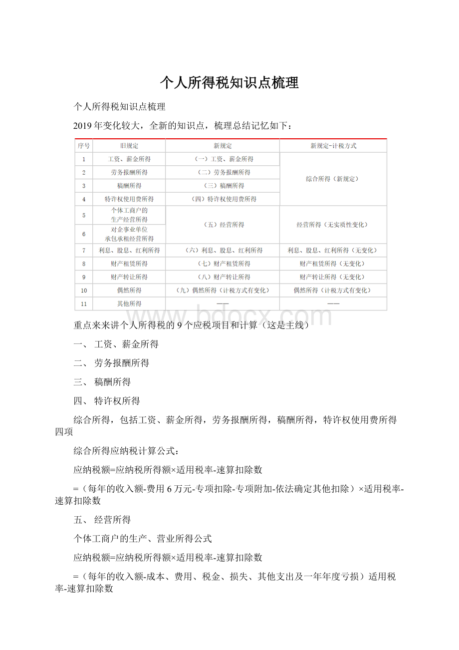 个人所得税知识点梳理.docx_第1页