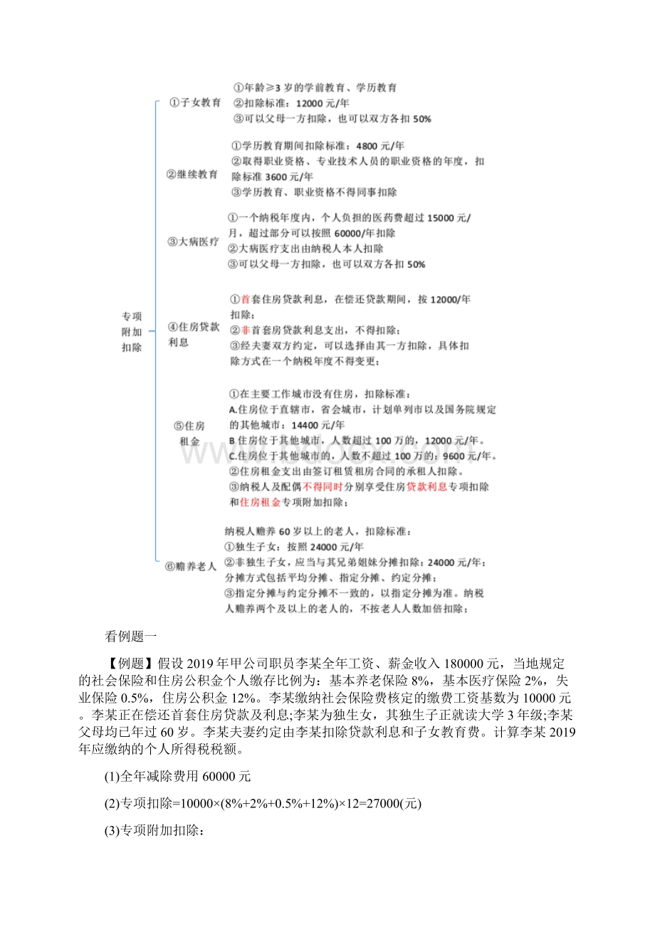 个人所得税知识点梳理文档格式.docx_第3页