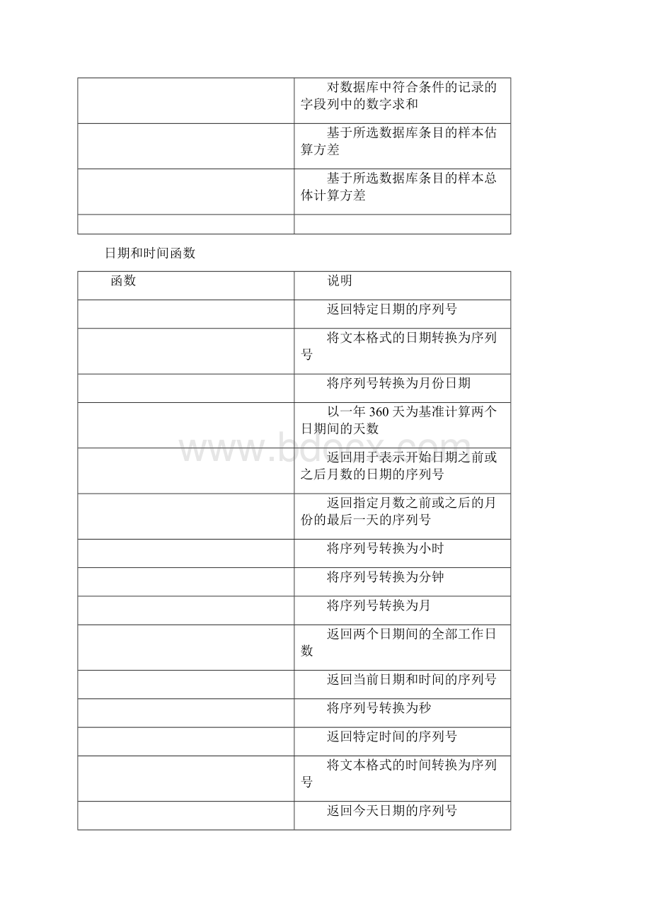 Excel函数计算公式大全完整Word文档格式.docx_第3页