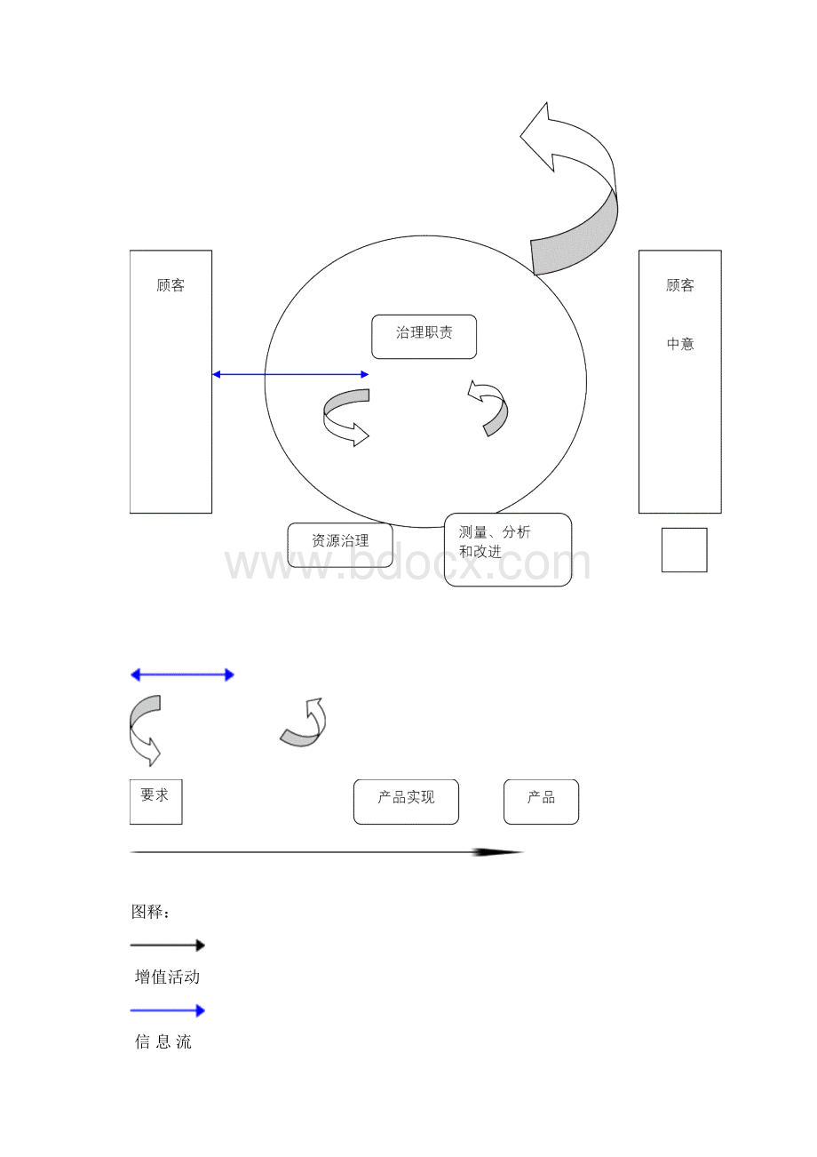 gjb9001a质量管理体系要求.docx_第3页