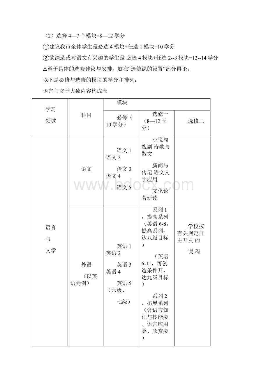 高中语文新课程培训专题讲座40页Word下载.docx_第3页