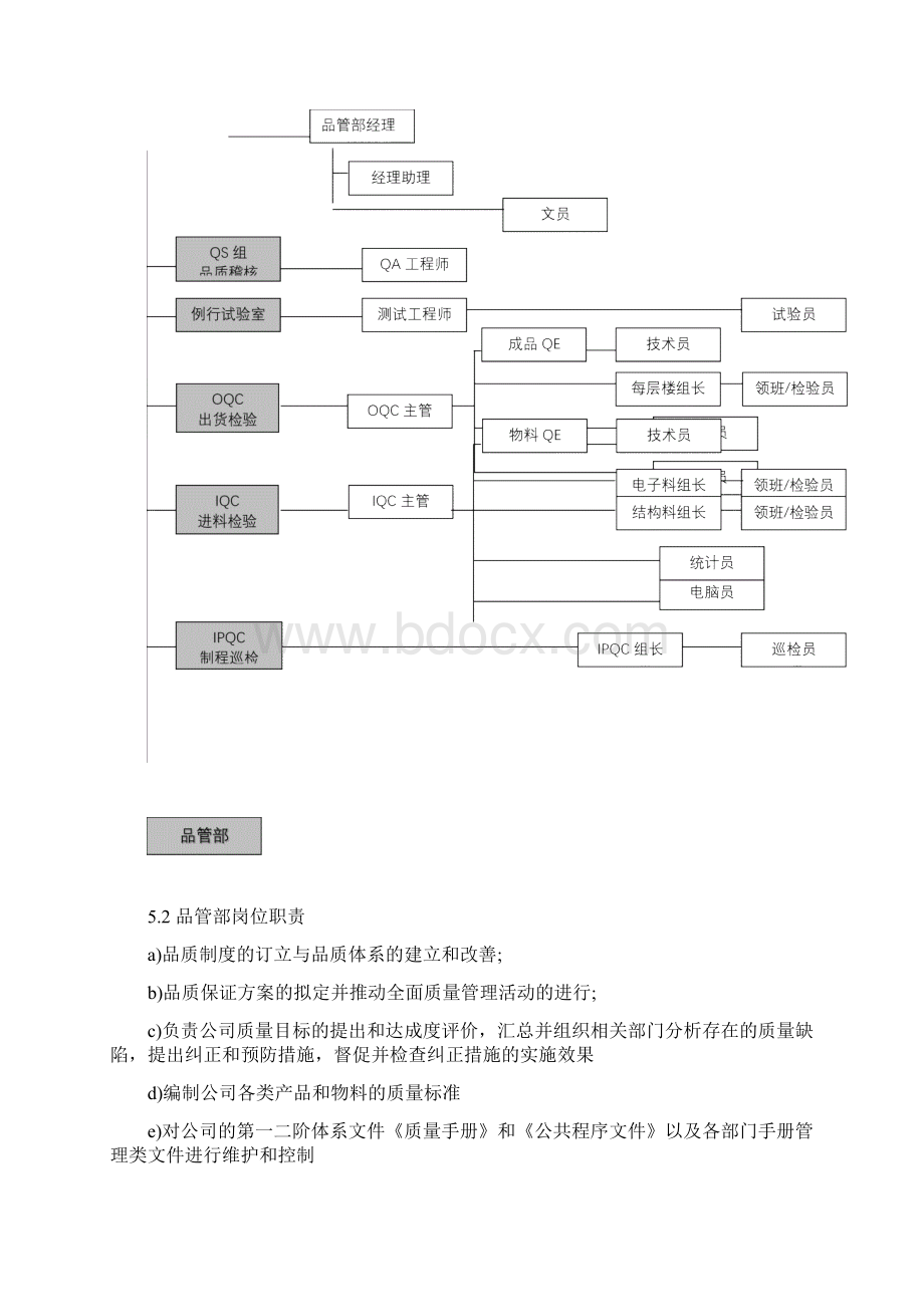 各部门职能说明书品管部岗位职责汇编docdocWord文件下载.docx_第2页