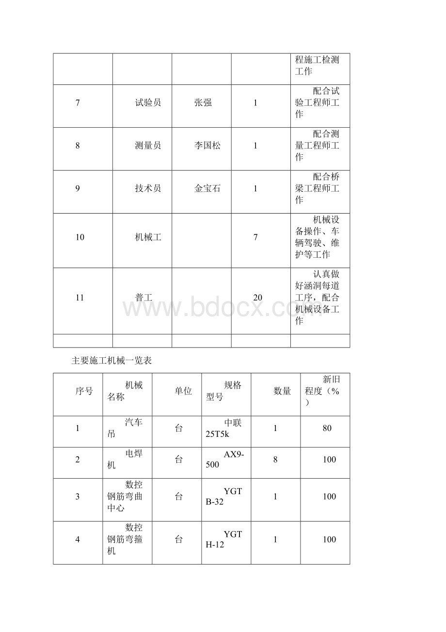 肋板盖梁施工方案Word文档下载推荐.docx_第2页