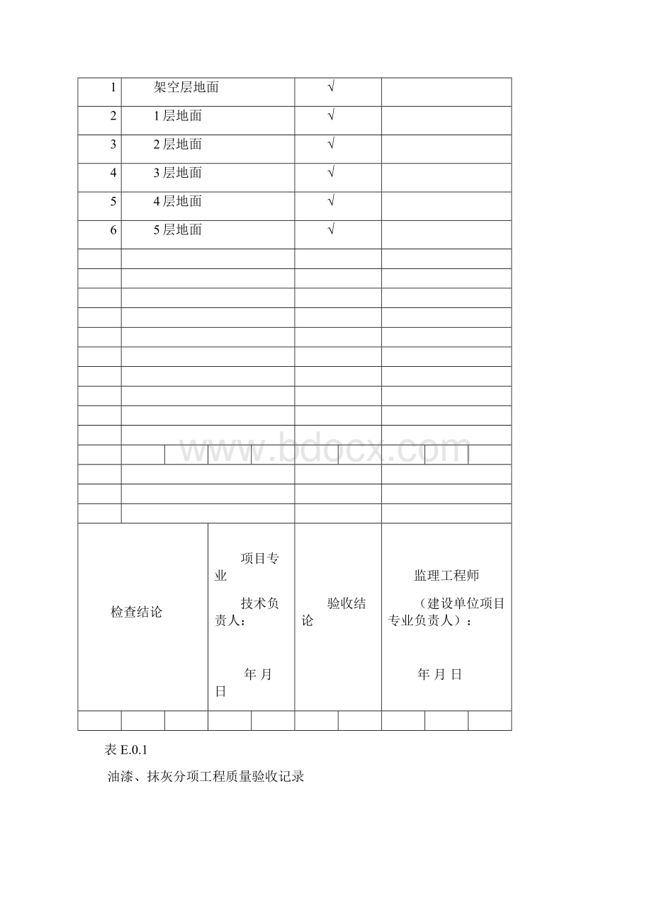 装饰工程分部分项检验批质量验收记录表Word格式.docx_第2页