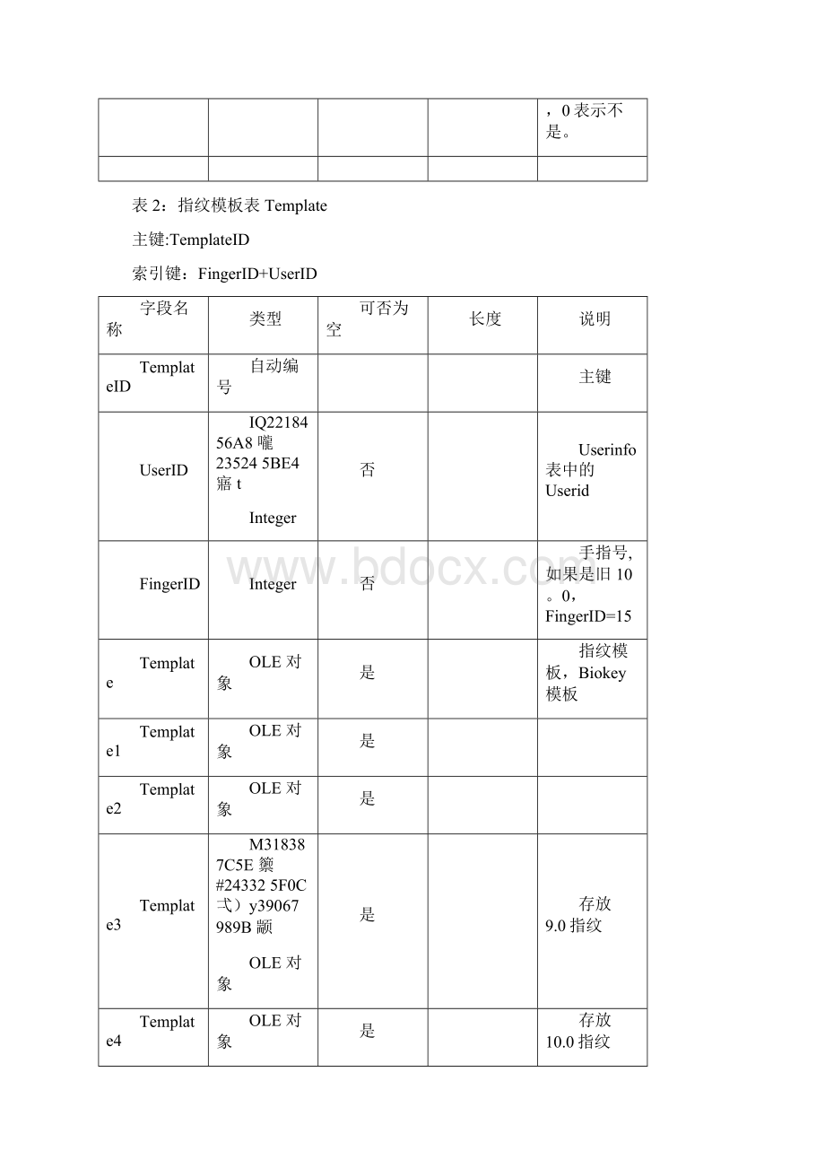 中控zktime50考勤管理系统数据库表结构.docx_第2页