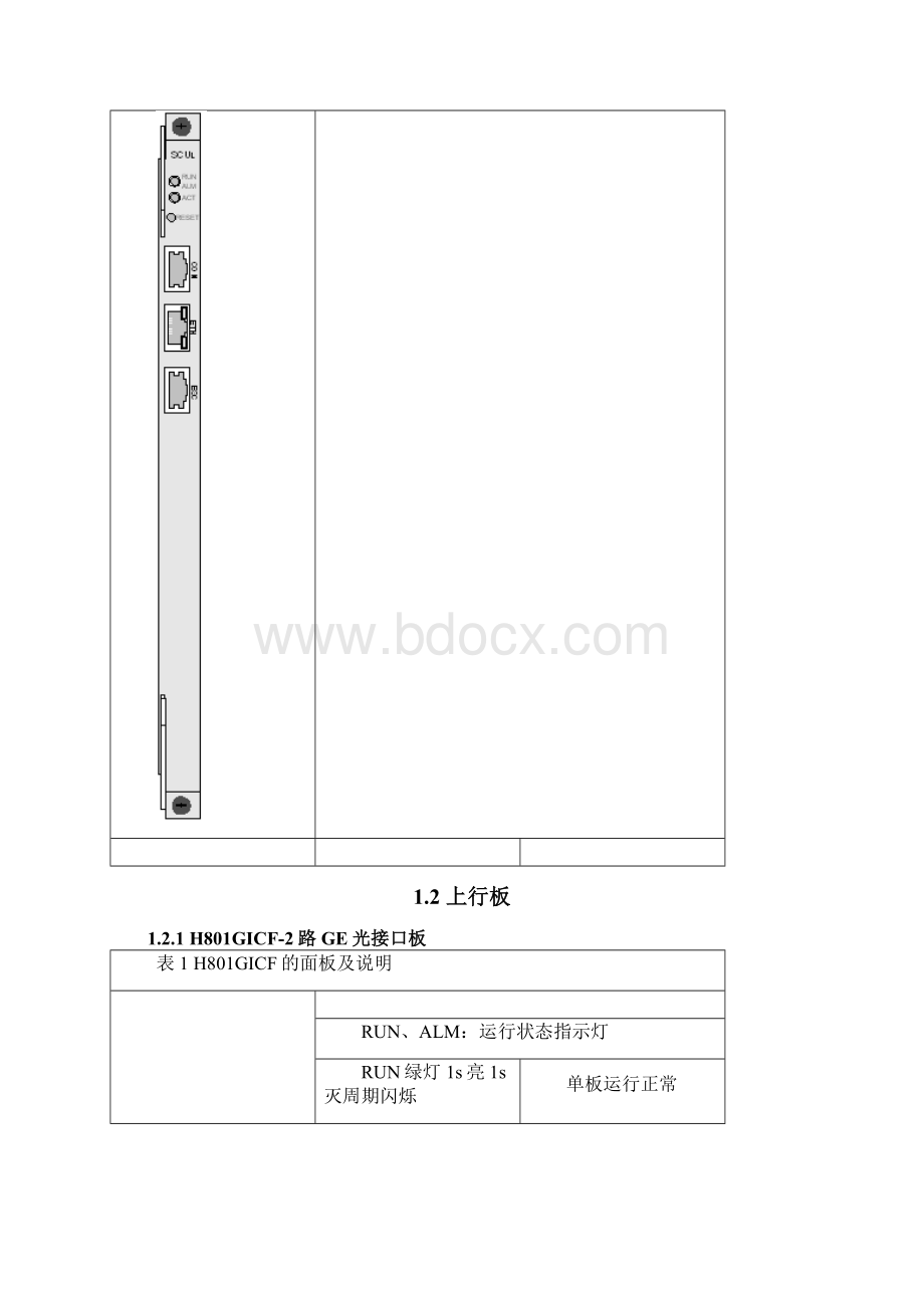 华为GPON设备告警指示灯说明Word文档下载推荐.docx_第3页