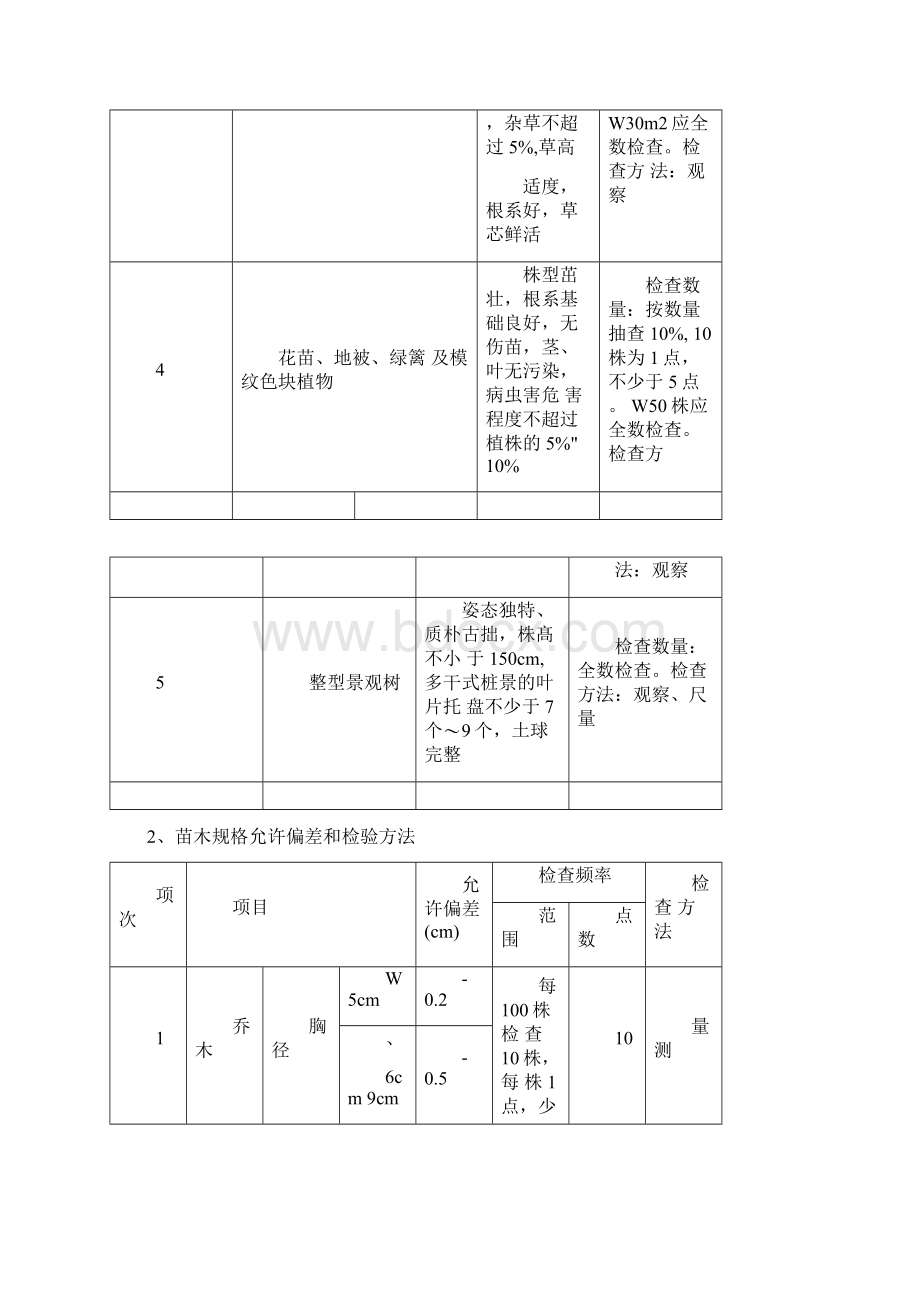 苗木验收标准Word文件下载.docx_第3页