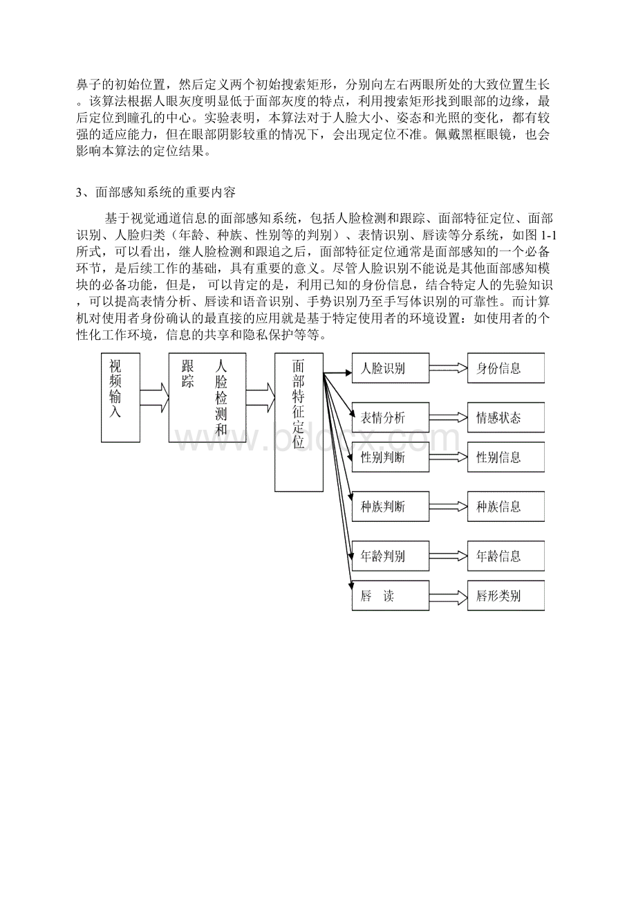 完整版关于人脸识别进行图像预处理模块的可行性研究报告.docx_第3页