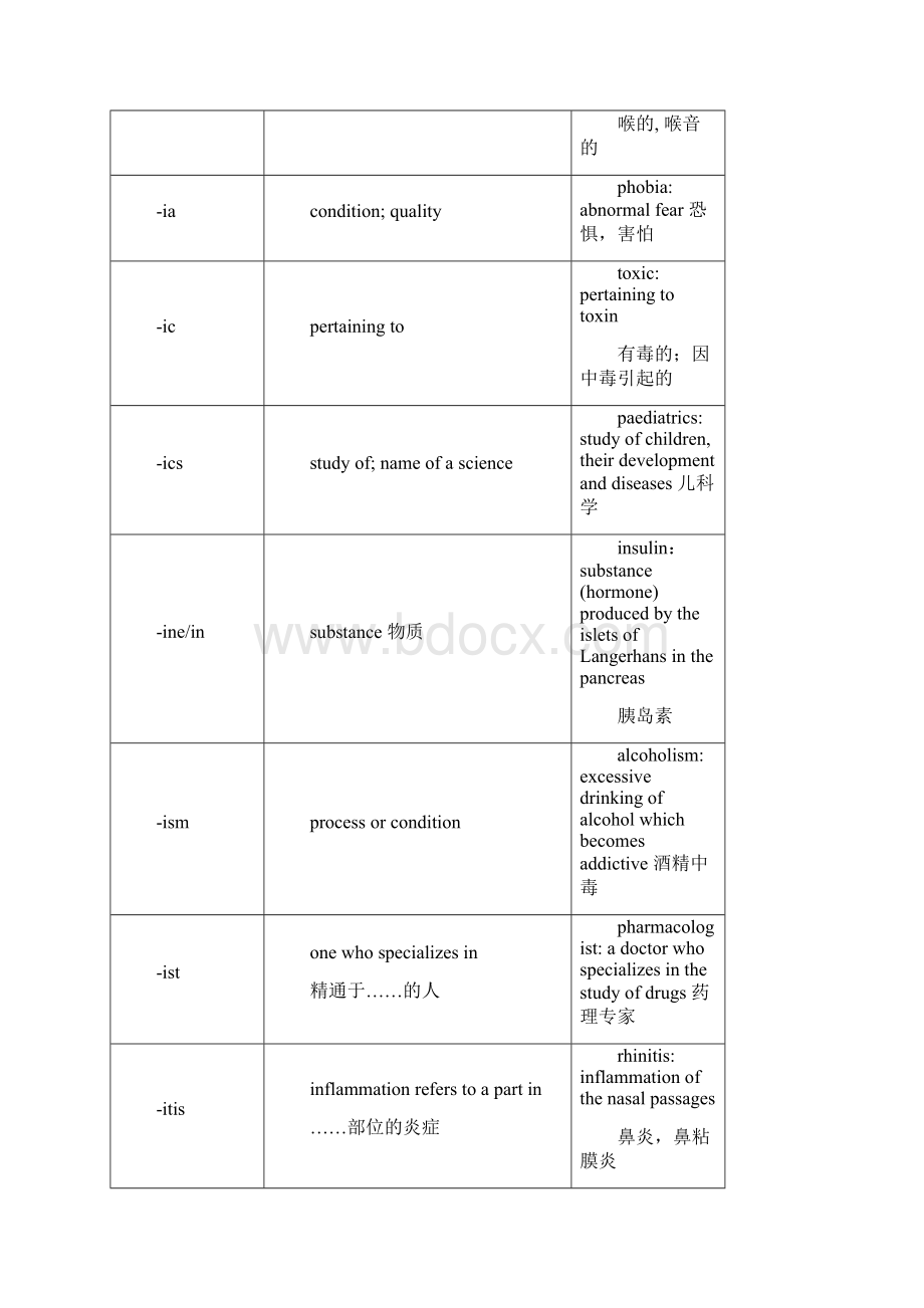 词根文档格式.docx_第2页