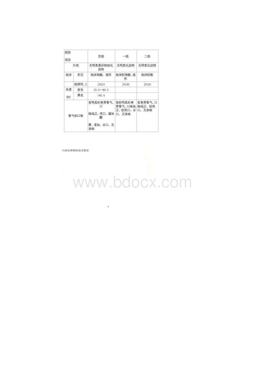 啤酒国家标准1Word文档格式.docx_第2页