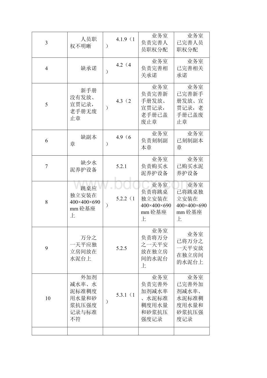 资质认定复查评审整改报告Word文档格式.docx_第2页